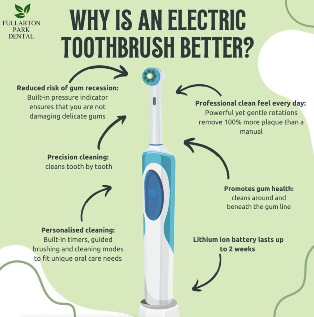 Electric vs Manual Toothbrush The science is in Fullarton Park Dental
