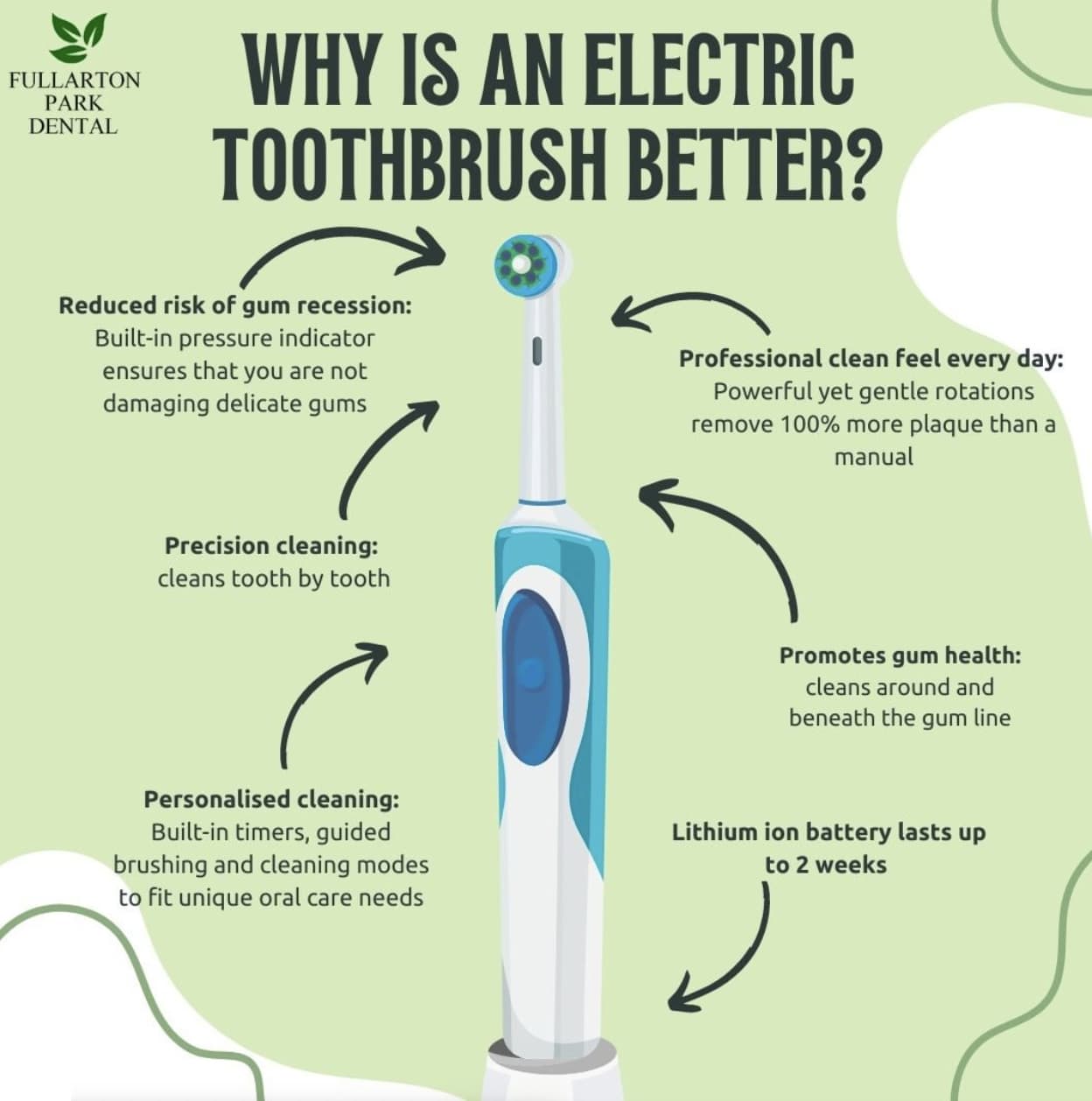 Electric Vs Manual Toothbrush The Science Is In Fullarton Park Dental